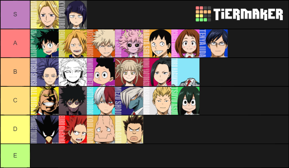 Best BNHA character Tier List (Community Rankings) - TierMaker