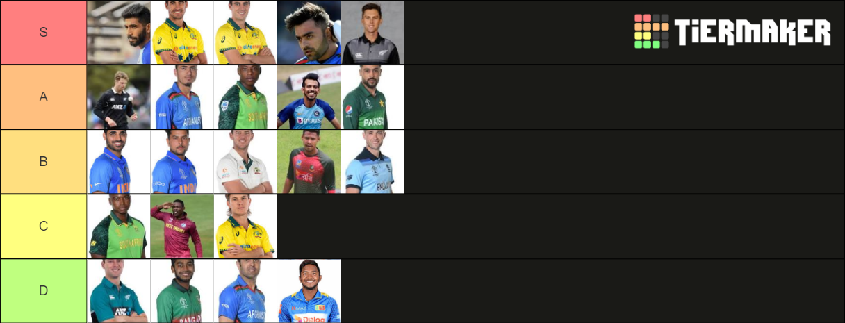 Best Bowler in Cricket Tier List (Community Rankings) - TierMaker