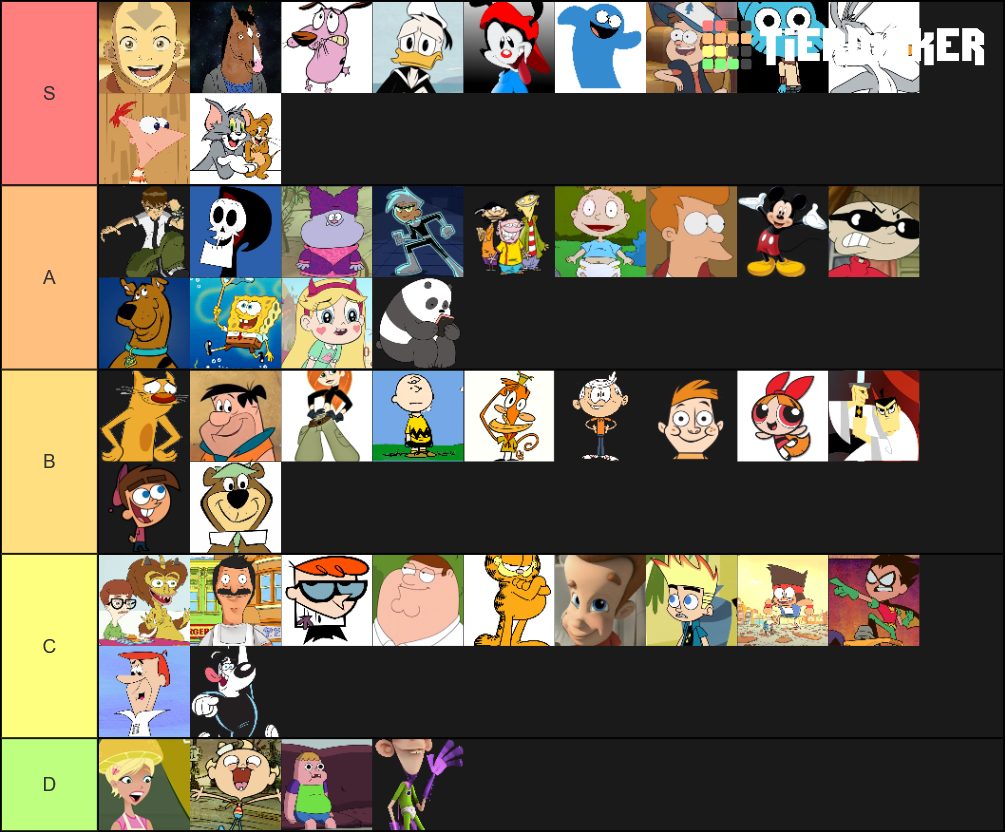 Best Cartoon Tier List Tier List (community Rankings) - Tiermaker