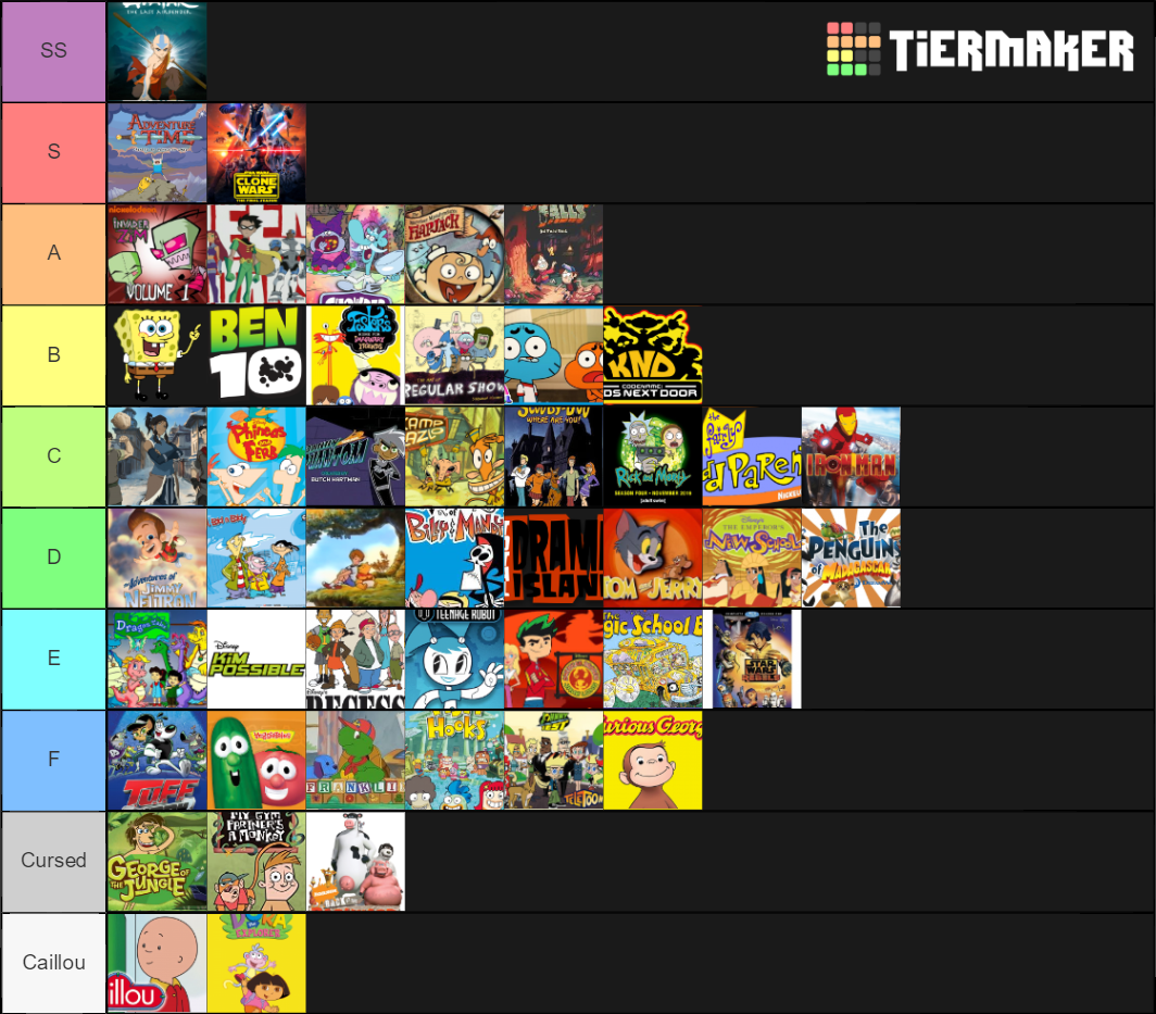 best cartoons tier list