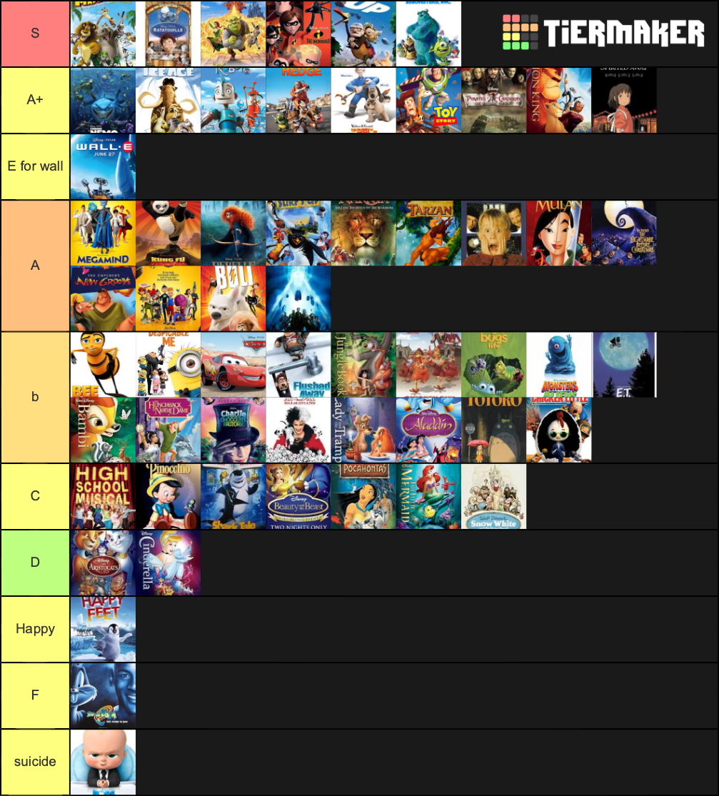 Best Children Movies Tier List (Community Rankings) - TierMaker