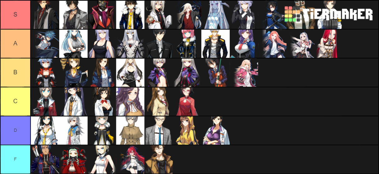 Best Closers Characters based upon on how you like them Tier List