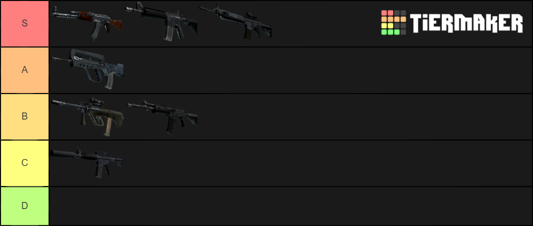 Best CS:GO Rifles Tier List (Community Rankings) - TierMaker