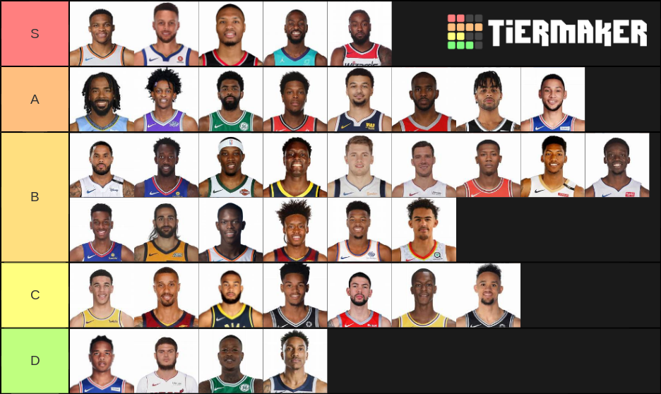 Best Current NBA Point Guards Tier List Rankings) TierMaker
