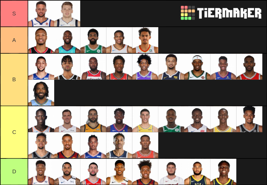 Best Current NBA Point Guards Tier List Rankings) TierMaker