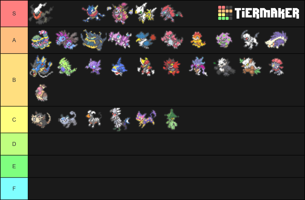 Best DarkType Pokemon Tier List Rankings) TierMaker