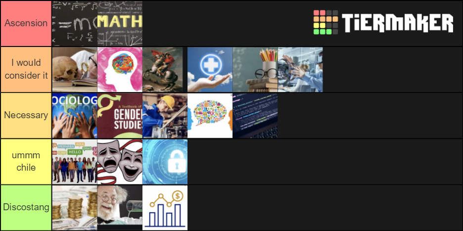 Best Degrees Tier List Community Rankings TierMaker