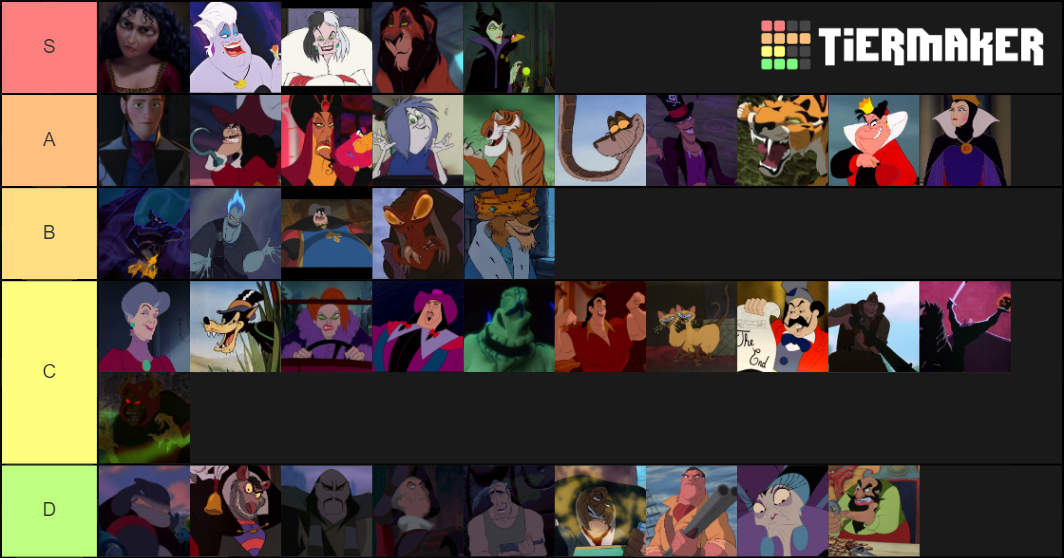 Best Disney Villains Tier List (Community Rankings) - TierMaker