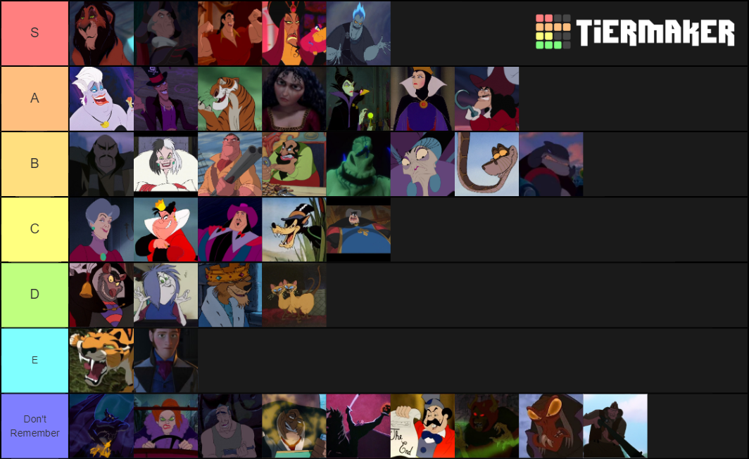 Best Disney Villains Tier List (Community Rankings) - TierMaker