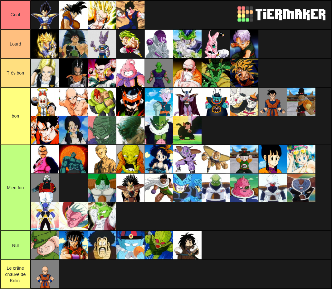 Best Dragon Ball Characters Tier List (Community Rankings) - TierMaker