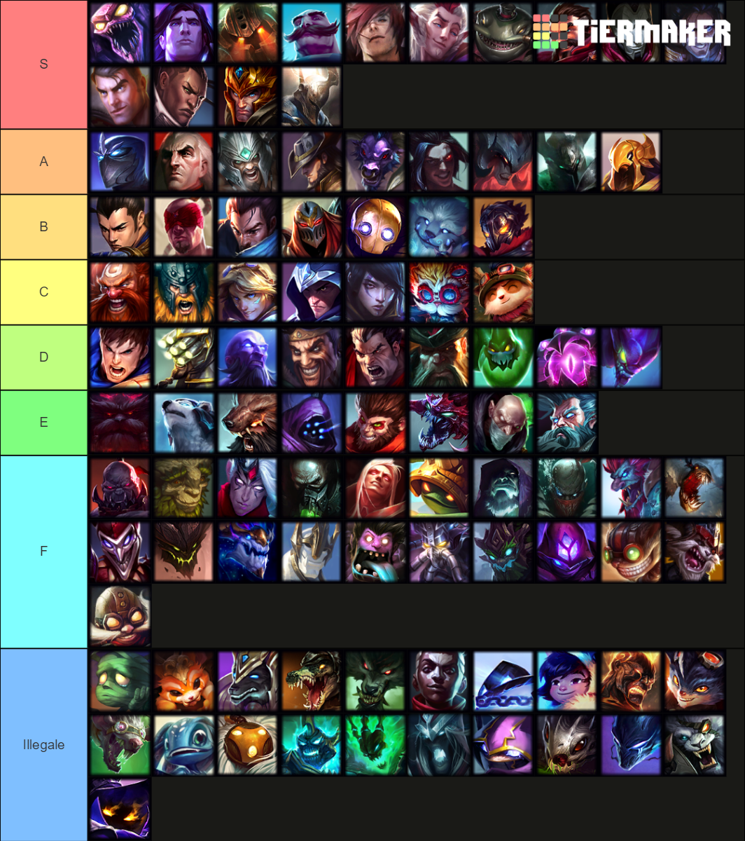 best duds in lol Tier List (Community Rankings) - TierMaker