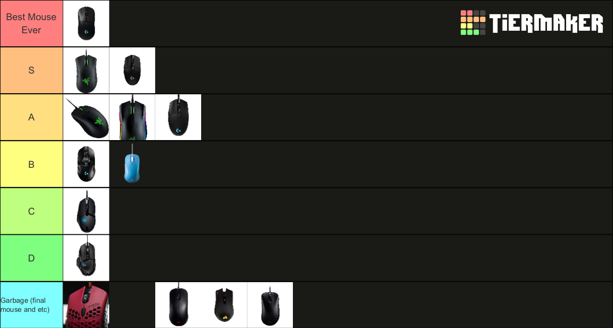 Best eSport Gaming Mice Tier List Rankings) TierMaker