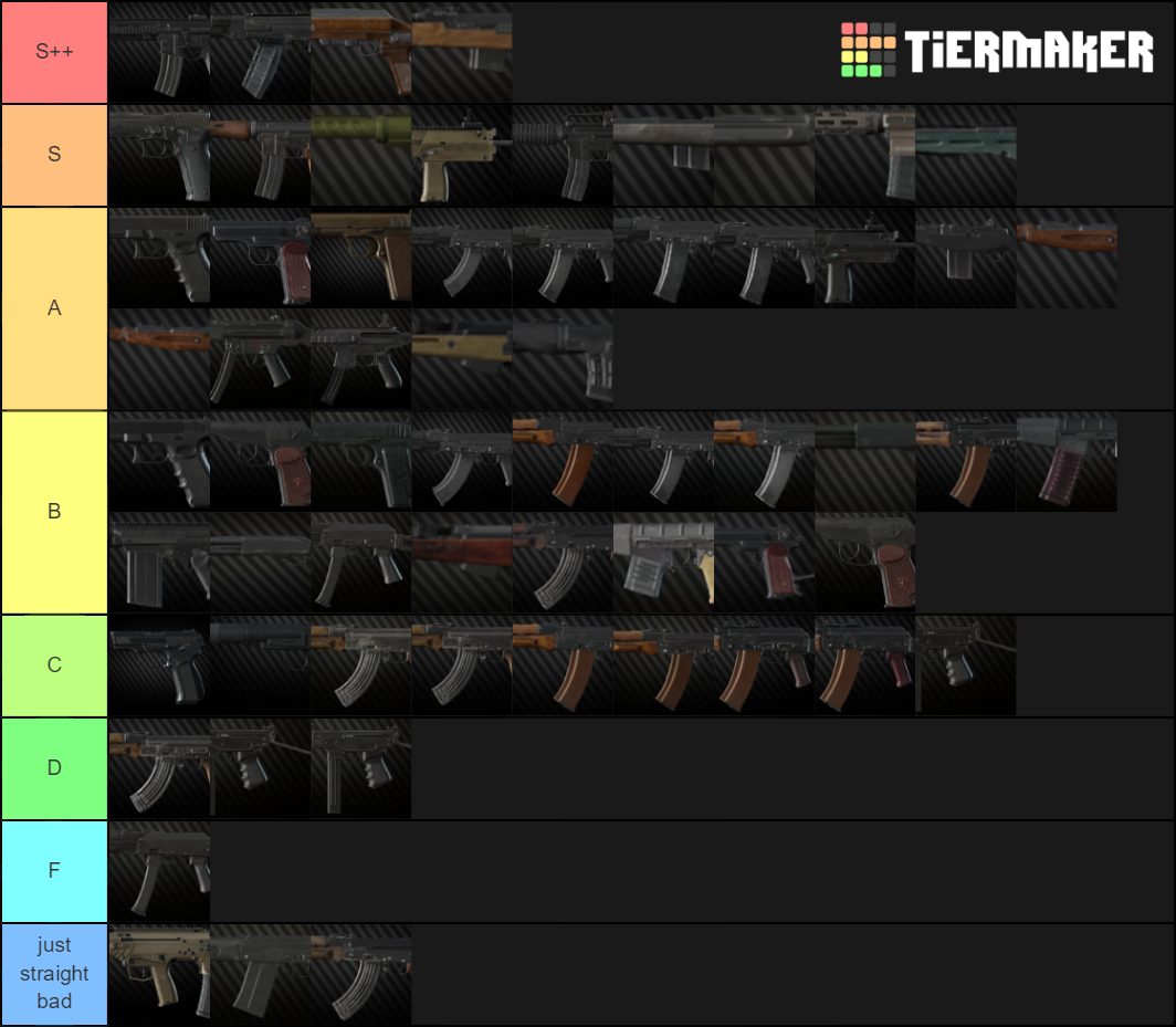 Best EFT Guns Tier List (Community Rankings) TierMaker