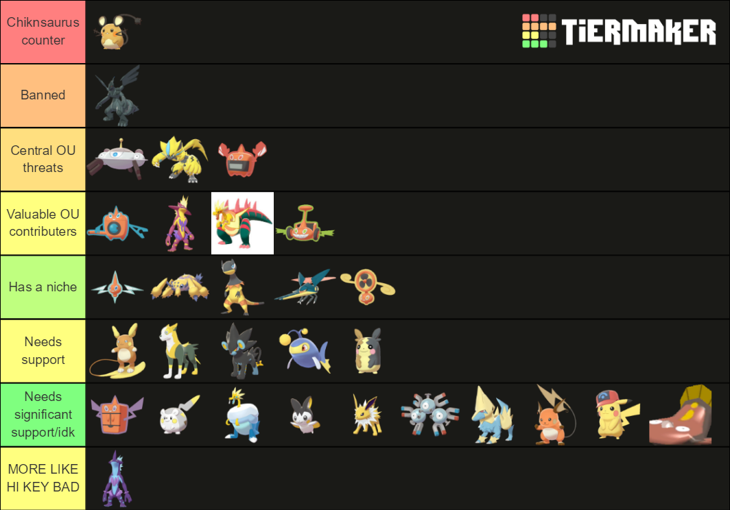 Best electric types in Sword/Shield OU Tier List Rankings
