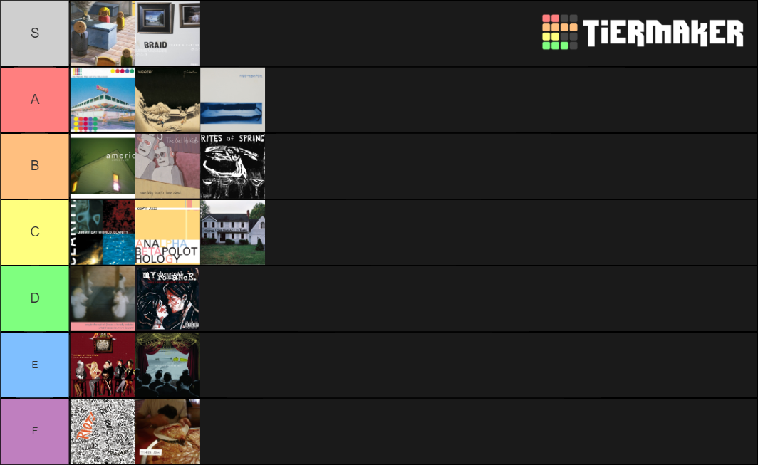 best-emo-albums-tier-list-community-rankings-tiermaker