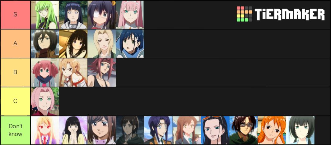 Best Female Anime Characters Tier List (Community Rankings) - TierMaker