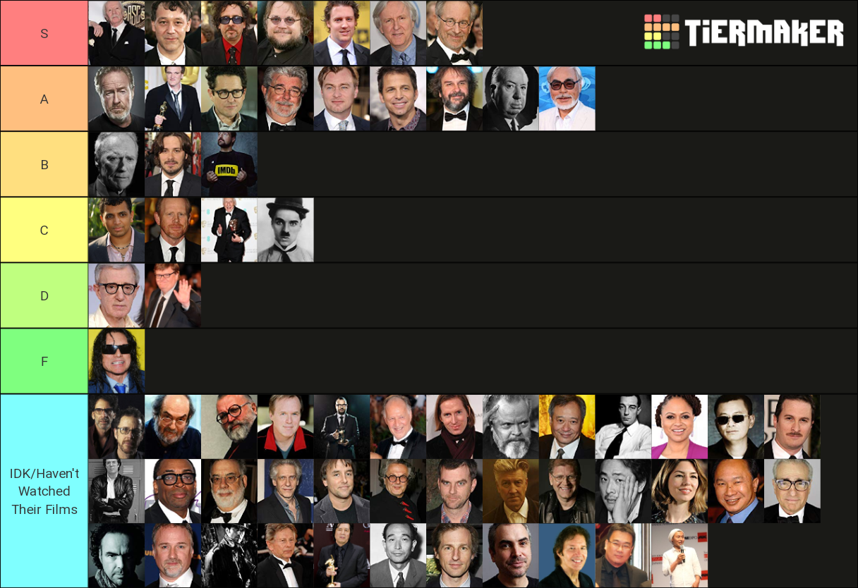 best-film-directors-tier-list-community-rankings-tiermaker