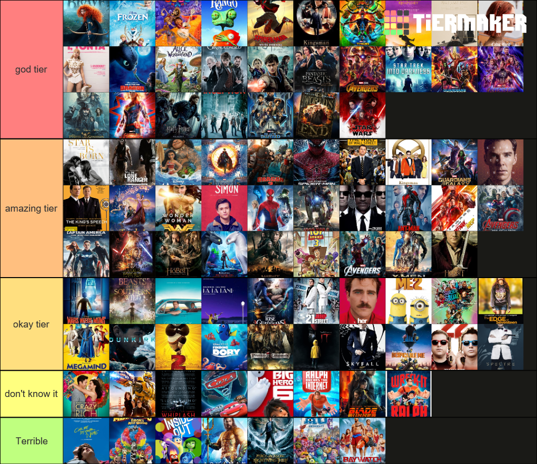 Best Films of the 2010s Tier List (Community Rankings) - TierMaker