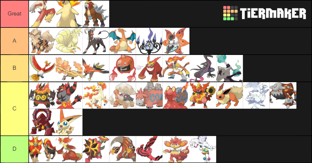 Best Fire Types Pokemon Tier List Community Rankings Tiermaker 4954