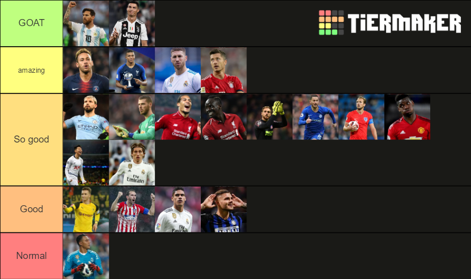 Best Footballers Ever Tier List Community Rankings Tiermaker Vrogue