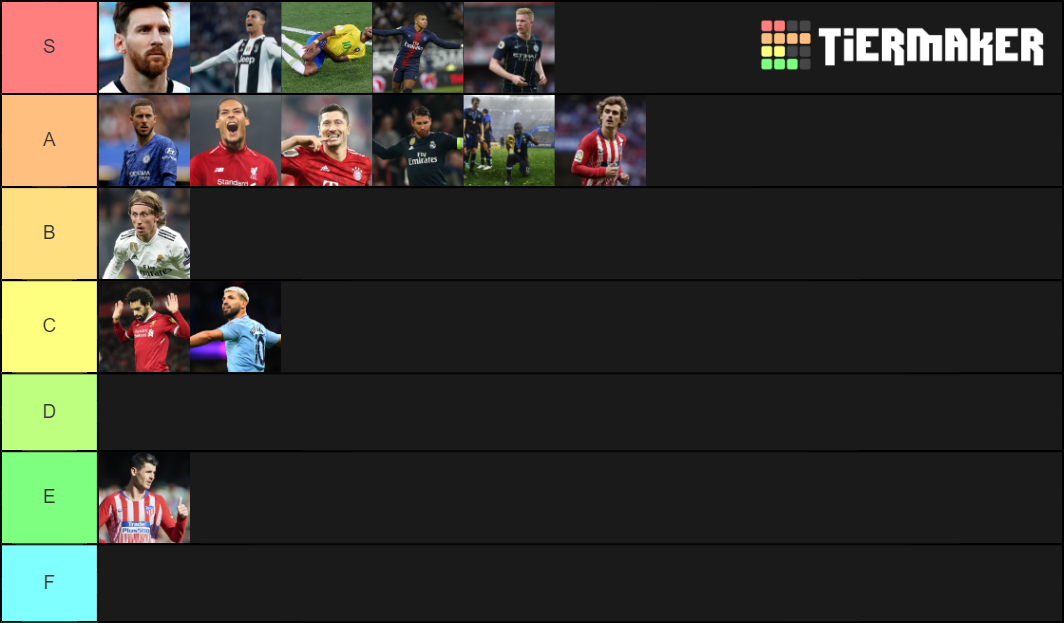 Best Football/Soccer Players Tier List (Community Rankings) - TierMaker