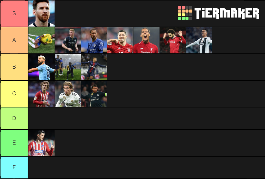 Best Football/Soccer Players Tier List Rankings) TierMaker
