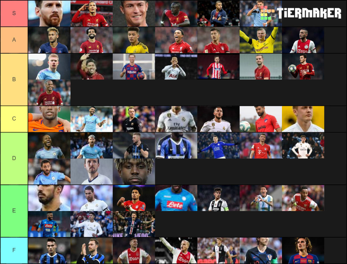 Best Footballers Tier List (Community Rankings) - TierMaker