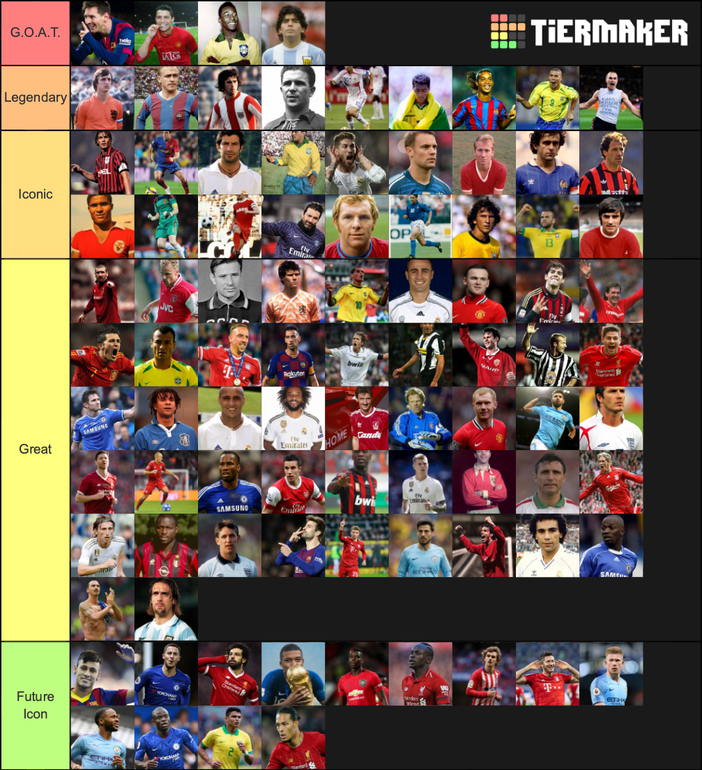 Create A The Best Football Players In History Tier List Tiermaker