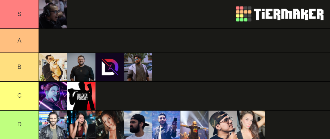 Best Fortnite Casters Tier List (Community Rankings) - TierMaker