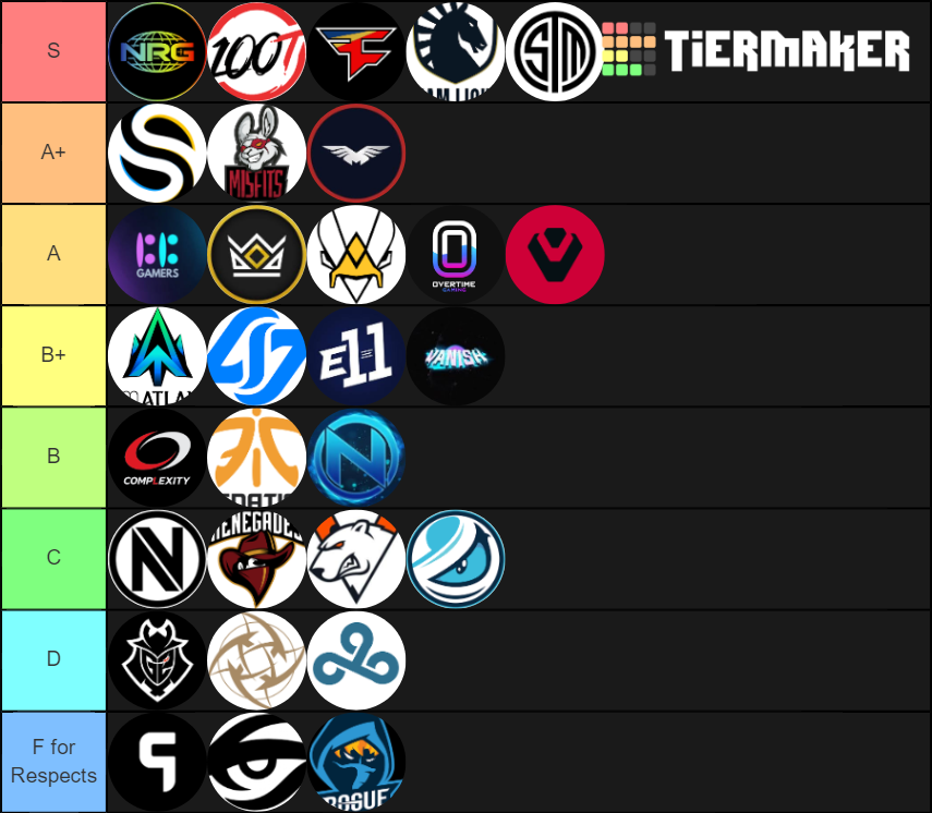 Fortnight Roster Best Fortnite Rosters (Edit) Tier List (Community Rankings) - TierMaker
