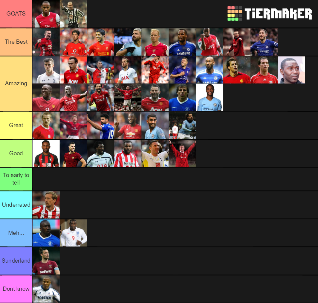 Best Forwards In Premier League History Tier List Community Rankings