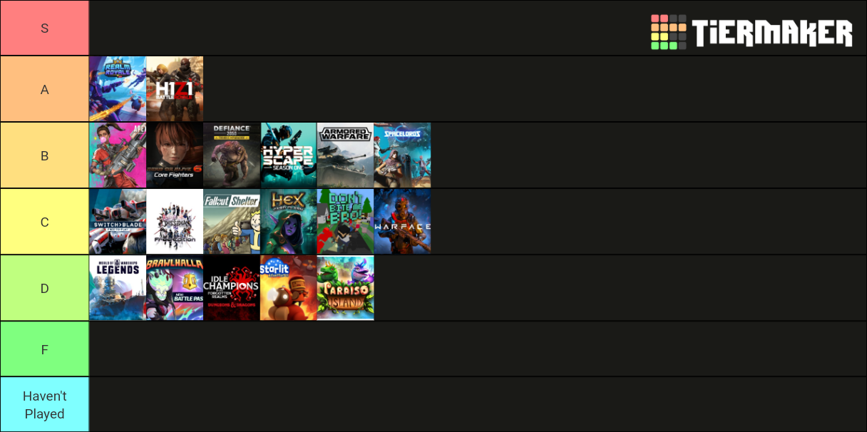 Best Free Psn Games Tier List Rankings) TierMaker