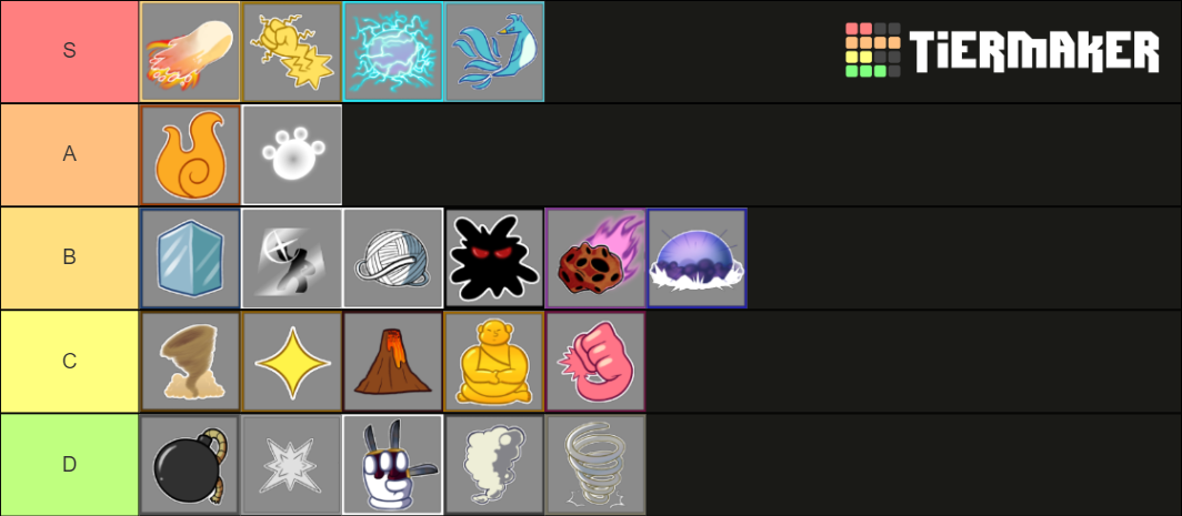 Best fruits for PvP Tier List (Community Rankings) - TierMaker