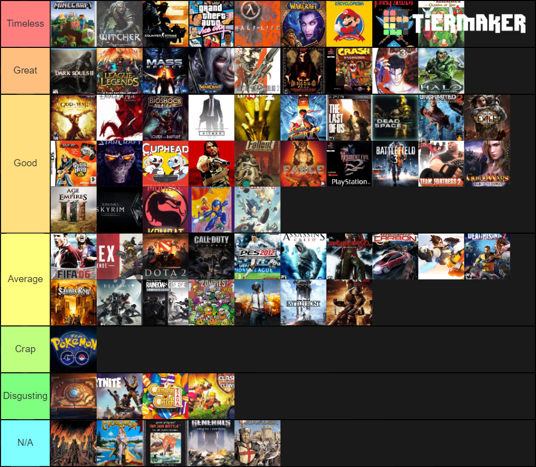 Best game series of all time Tier List (Community Rankings) - TierMaker