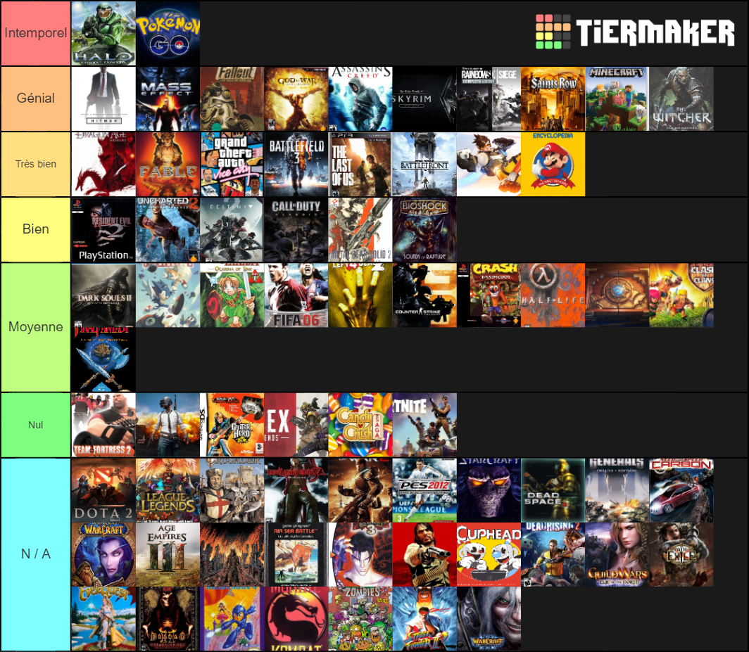 Best game series of all time Tier List (Community Rankings) - TierMaker