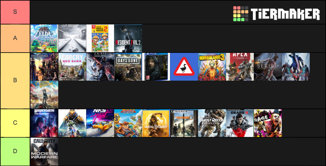 Best Games Of 2019 Tier List (community Rankings) - Tiermaker