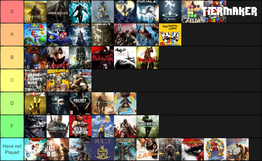 Best Games of all time (According to Metacritic) V1 Tier List