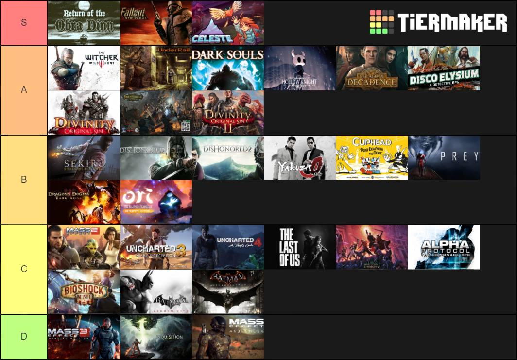 best-games-of-the-2010s-tier-list-community-rankings-tiermaker