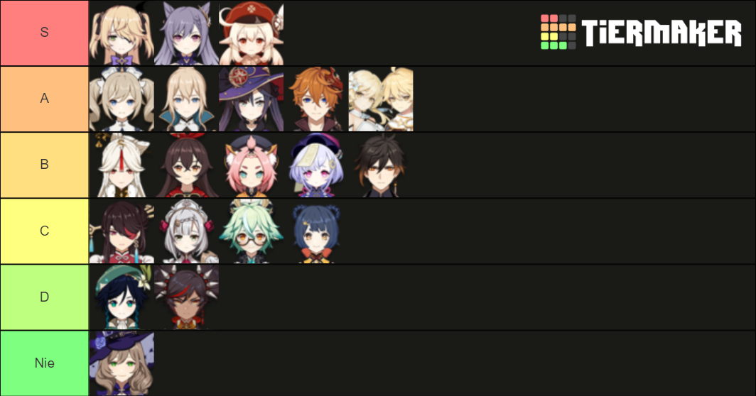 Best Genshin Waifu Tier List (Community Rankings) - TierMaker