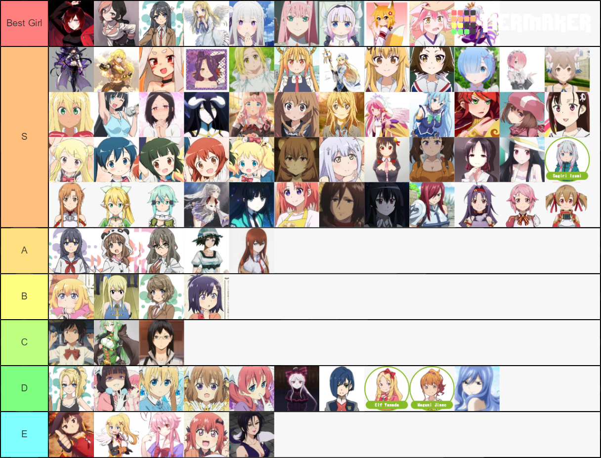 best-girl-tier-list-community-rankings-tiermaker