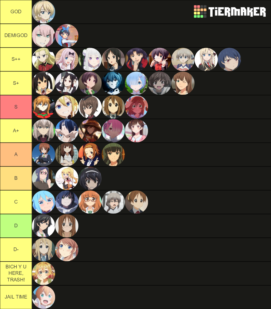 Best girl waifus Tier List (Community Rankings) - TierMaker