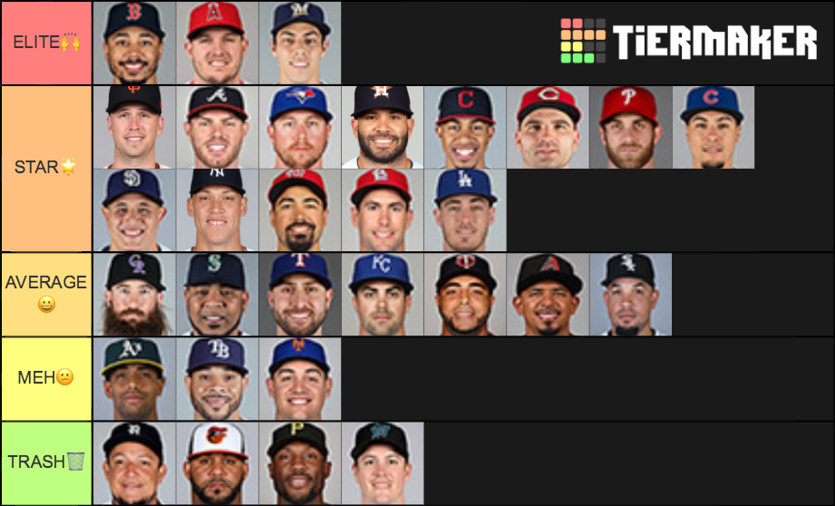 BEST HITTER FROM EACH MLB TEAM Tier List Rankings) TierMaker