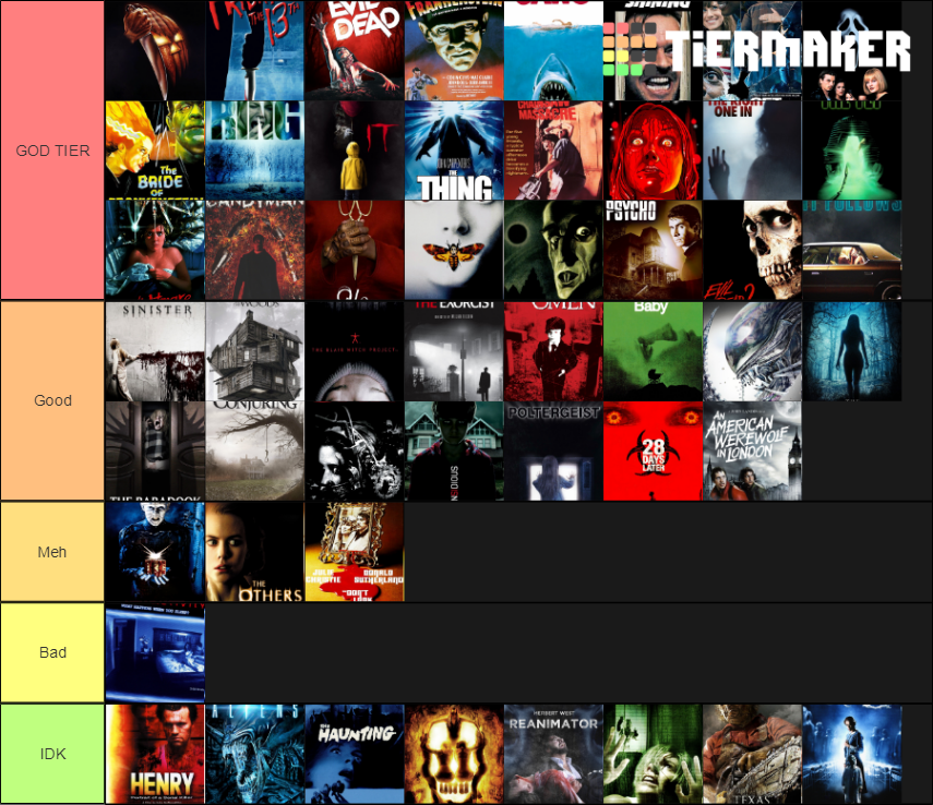 Best Horror Movies of All Time Tier List Rankings) TierMaker