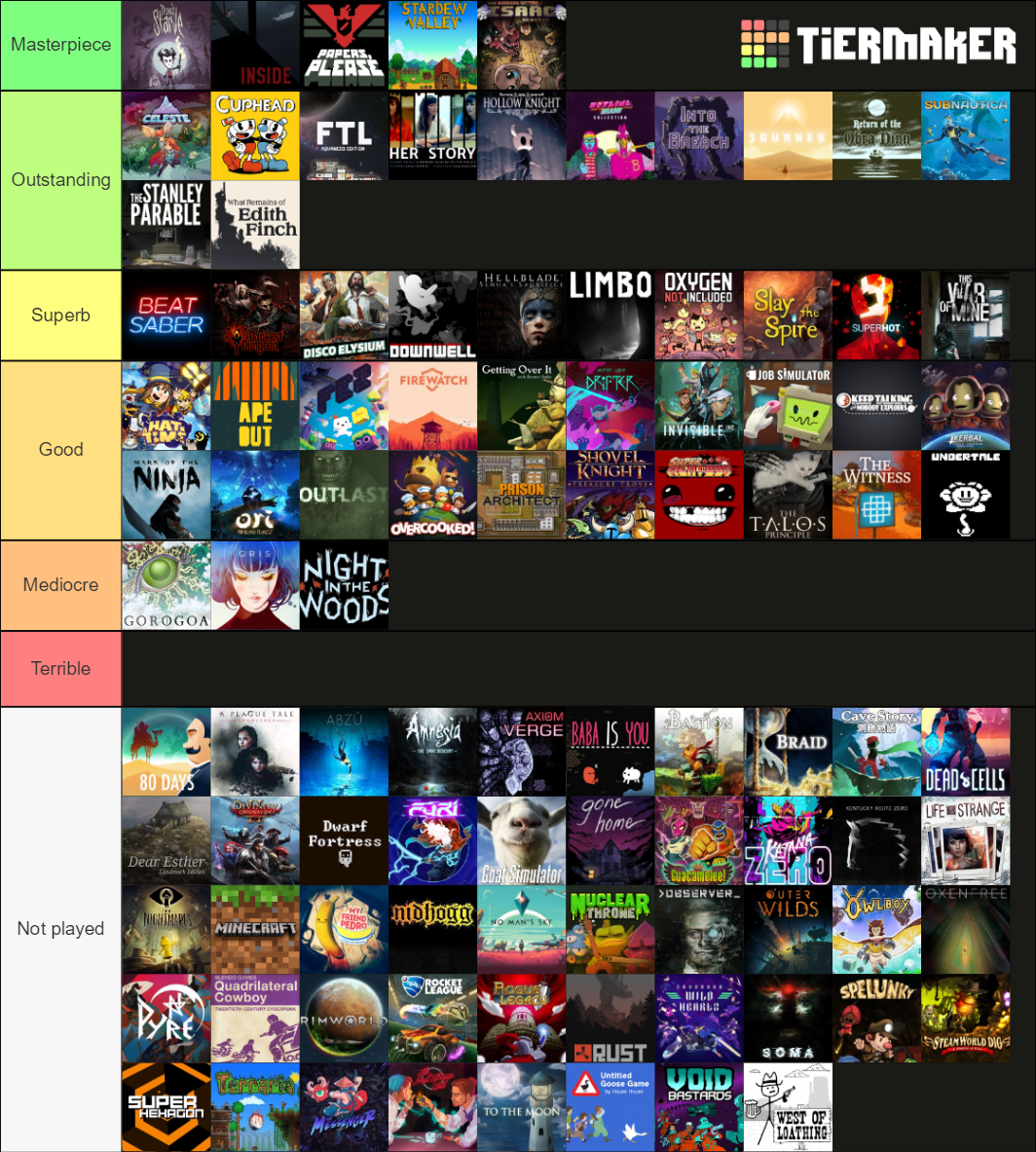 Best Indie Games Tier List Community Rankings TierMaker