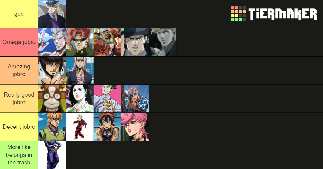 Best jobro in JoJo’s Bizarre Adventure Tier List (Community Rankings ...