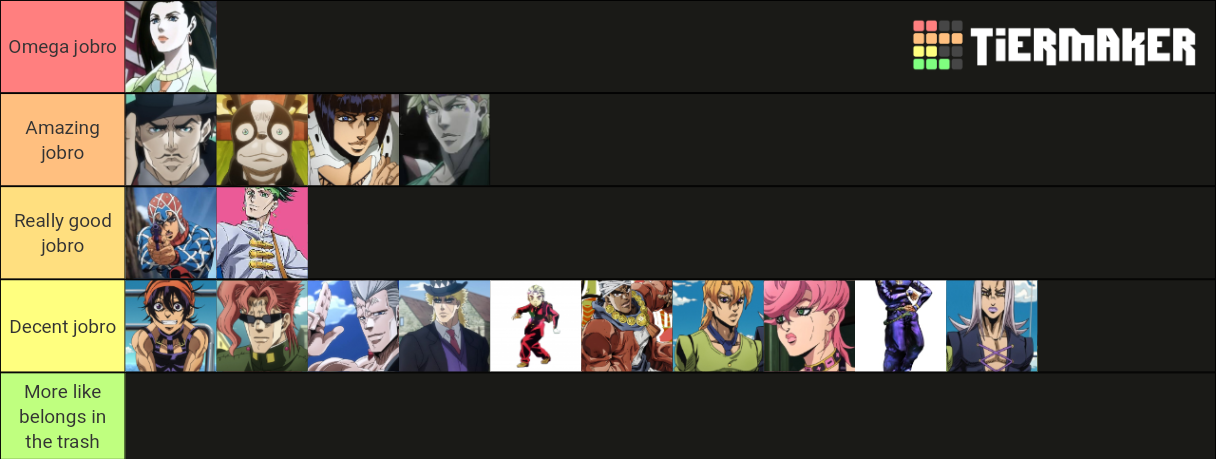 Best jobro in JoJo’s Bizarre Adventure Tier List (Community Rankings ...