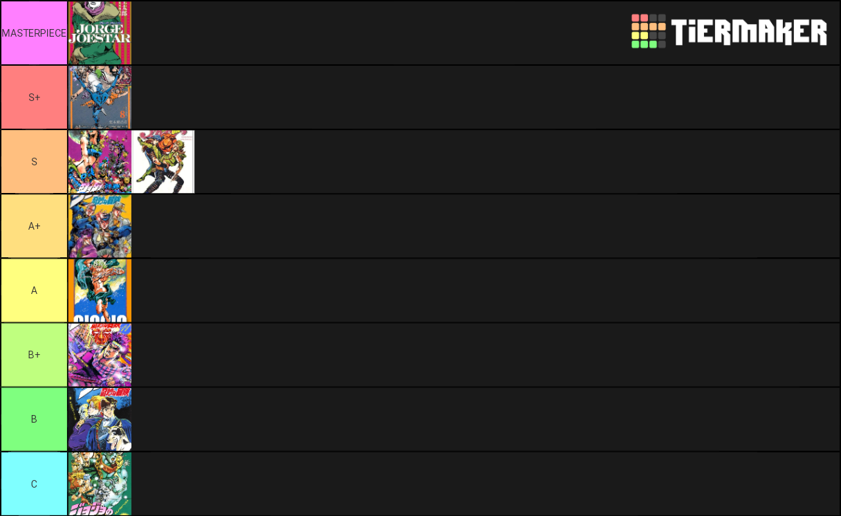 Best Jojo Parts Tier List Rankings) TierMaker