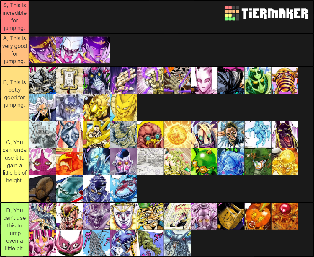 Best JoJos Bizarre Adventure stands for jumping up to part 4 Tier List ...