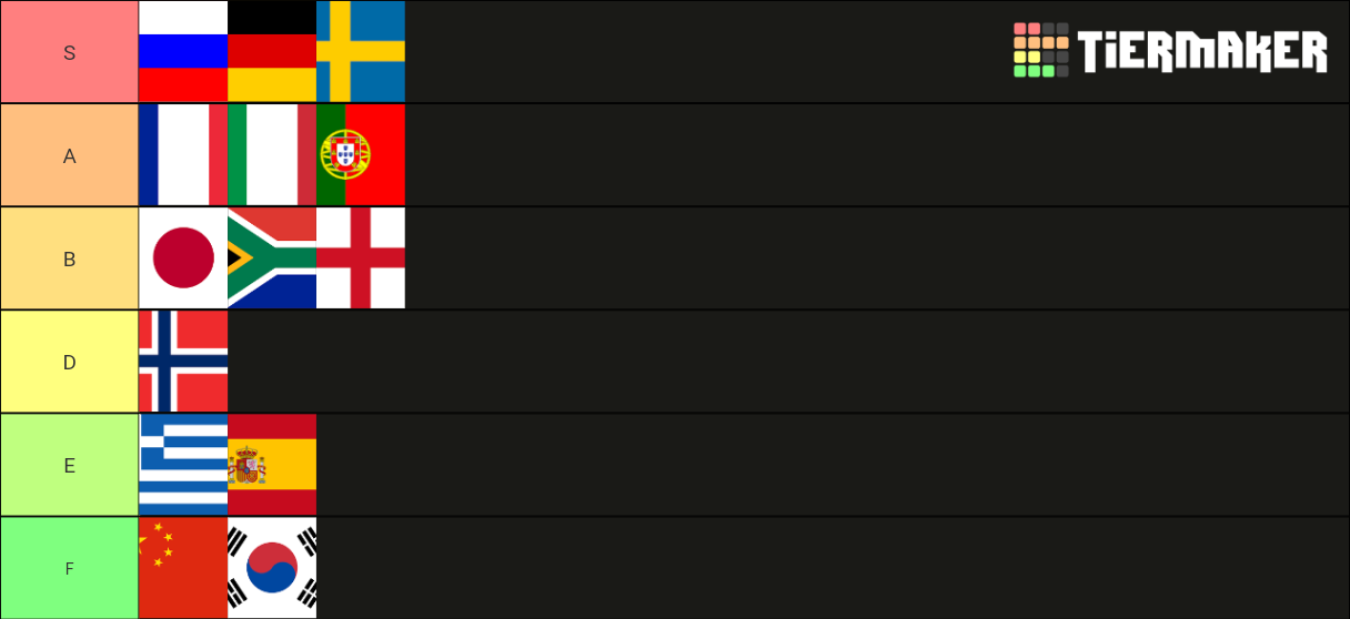 best languages Tier List (Community Rankings) - TierMaker