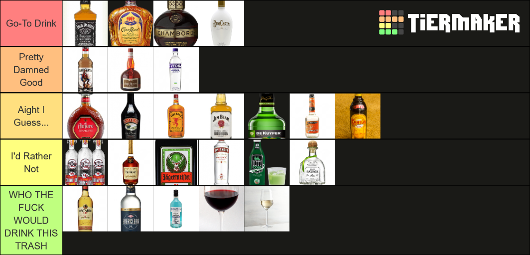 Best Meta Liquor Tier List (Community Rankings) - TierMaker